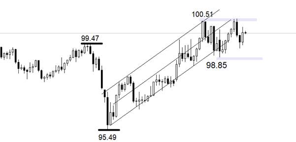 ATFX:非农就业报告来袭,预期就业人口6万人