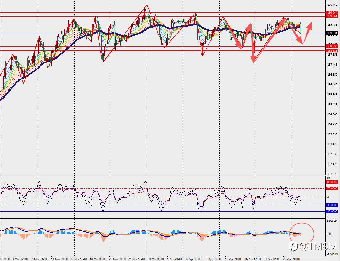 TMGM每日市场4月28日