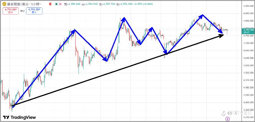 【FXTM富拓】美伊冲突有望启动第二轮谈判 美国股市多方强势再创历史新高