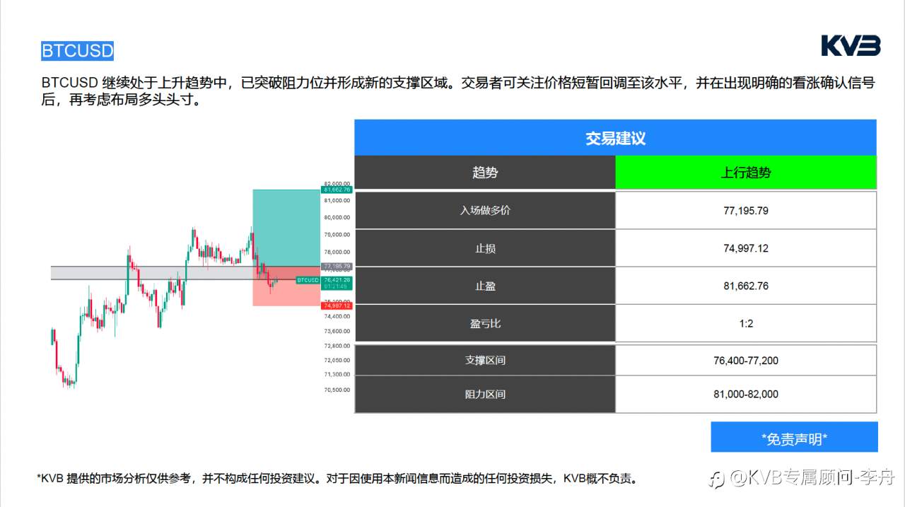 今日4.29｜市场分析🧐#Netflix NFLX #EURUSD #BTCUSD #ETHUSD