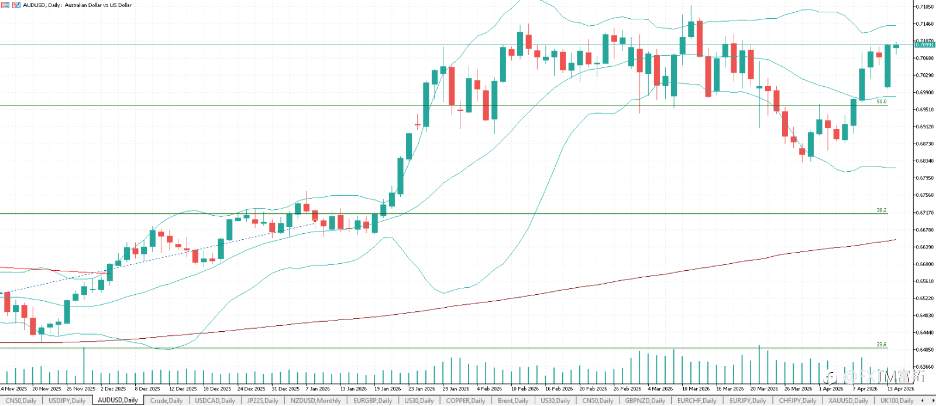 【FXTM富拓】美元反弹只是烟花？ 真正的资金正在悄悄换边