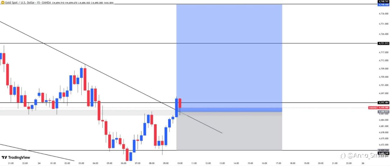 Gold just reacted from a key zone… 👀