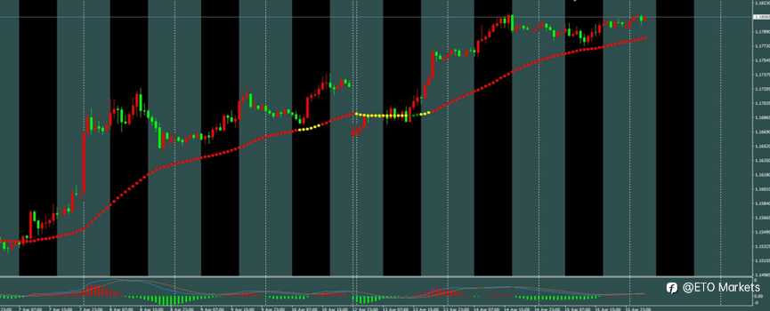 ETO Markets 每日汇评｜黄金高位震荡于 4870 下方，欧美运行至 1.179 附近整理，镑日触及 215.9 后动能放缓