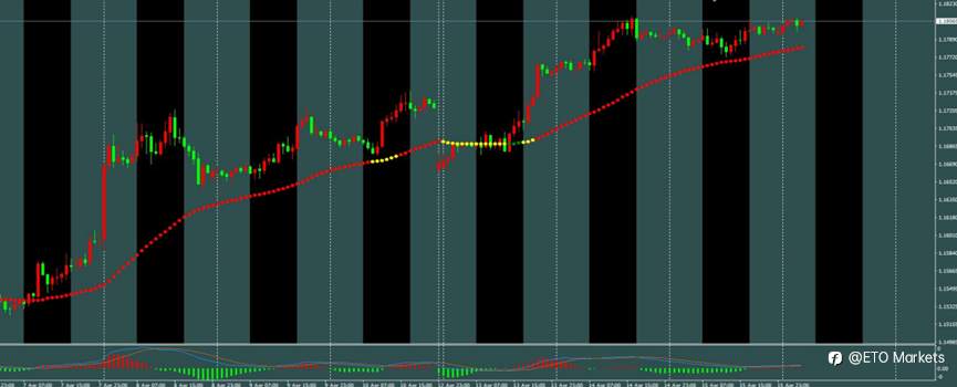 ETO Markets 每日汇评｜黄金高位震荡于 4870 下方，欧美运行至 1.179 附近整理，镑日触及 215.9 后动能放缓