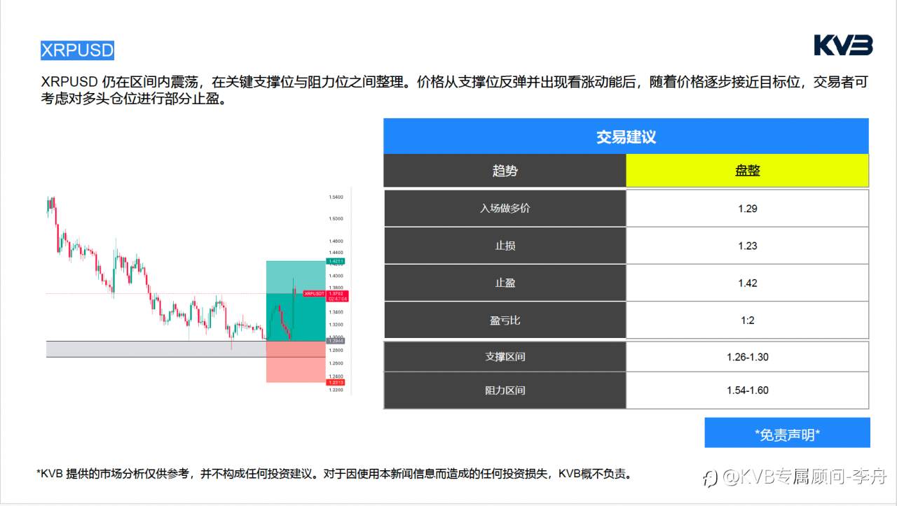 今日4.8｜市场分析🧐#Meta Platform META #GBPUSD #USDJPY #XRPUSD