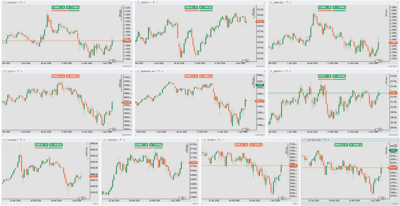 Dolar AS Stabil: Genjatan Senjata AS-Iran Bikin Pasar Ragu, Bagaimana Nasib Pair Anda?