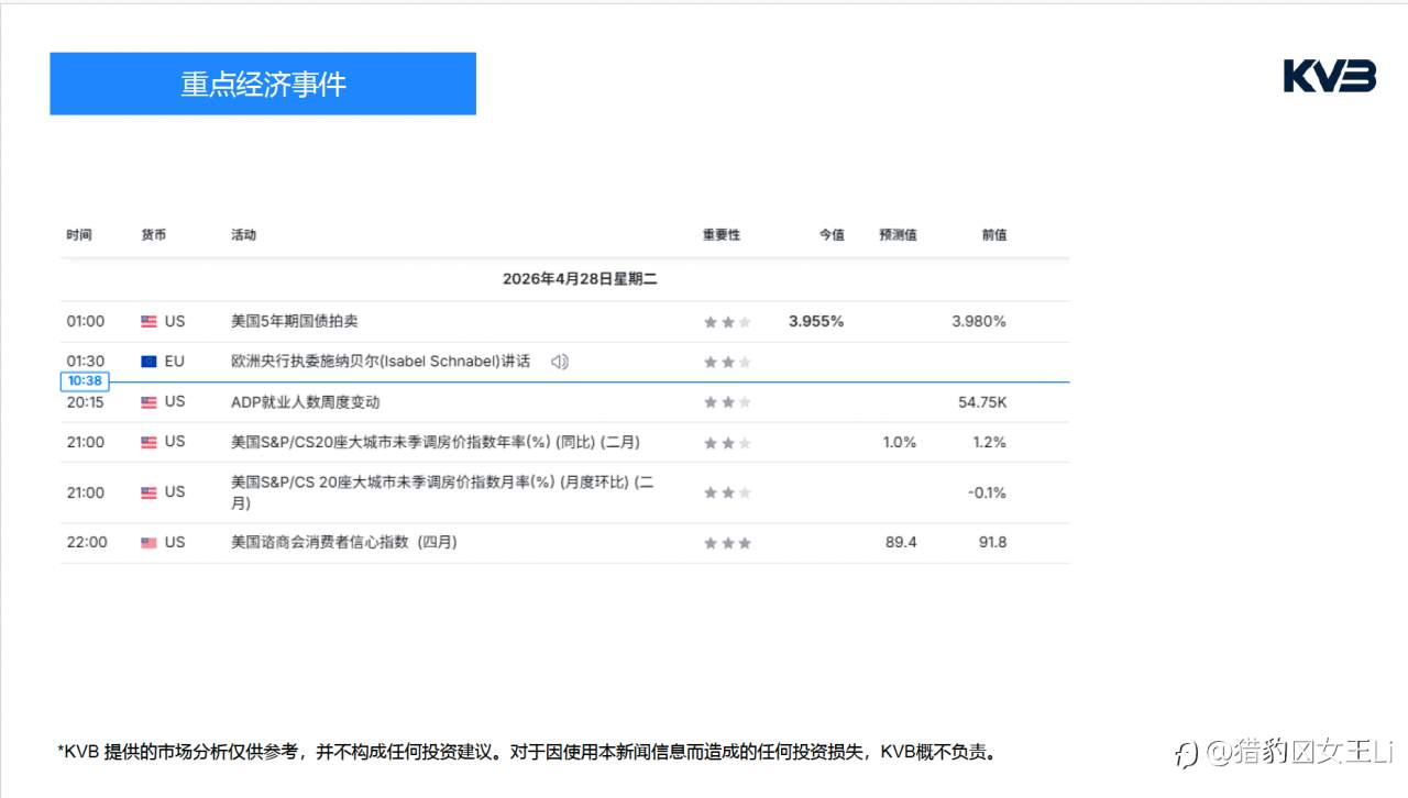 市场分析｜2026年 4 月 28 日