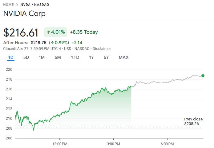 D Prime 行业动态 | 英伟达市值重回 5 万亿美元，AI 芯片热潮不减