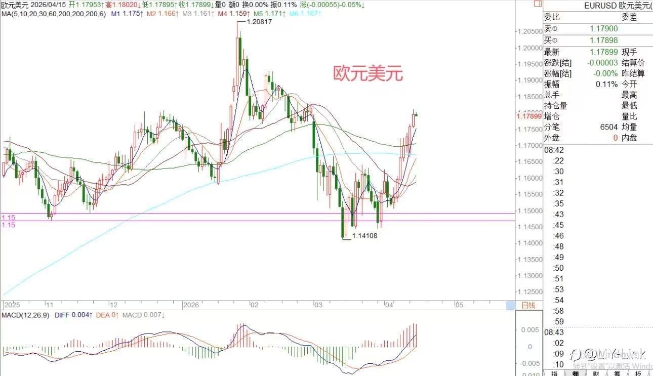 2026年4月15日|每日汇评-策略分析|王萍:黄金非美震荡偏多运行保持