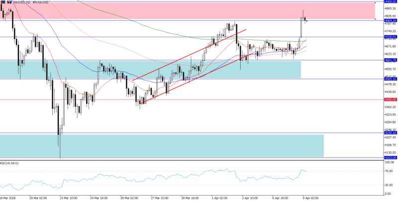 2026年4月8日市场报告