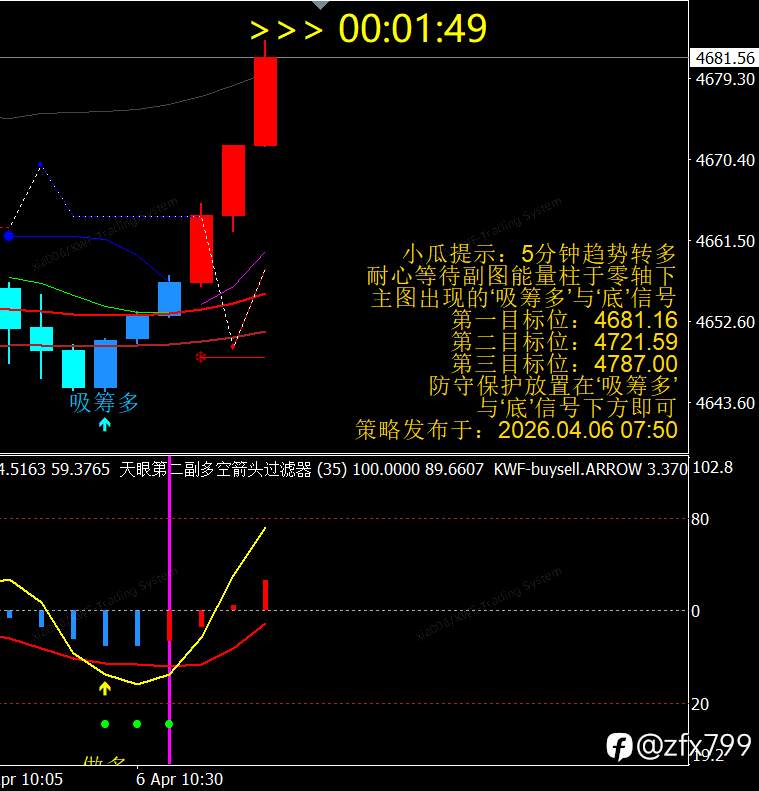 外汇XAU交易分析