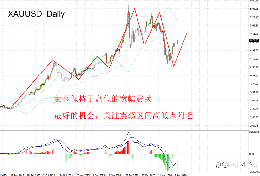 【FXTM富拓】央行抛售黄金被误读,黄金白银是否有抄底机会