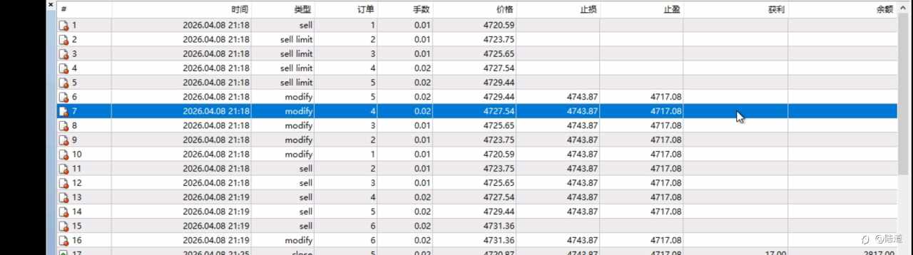 黄金，想说爱你不容易