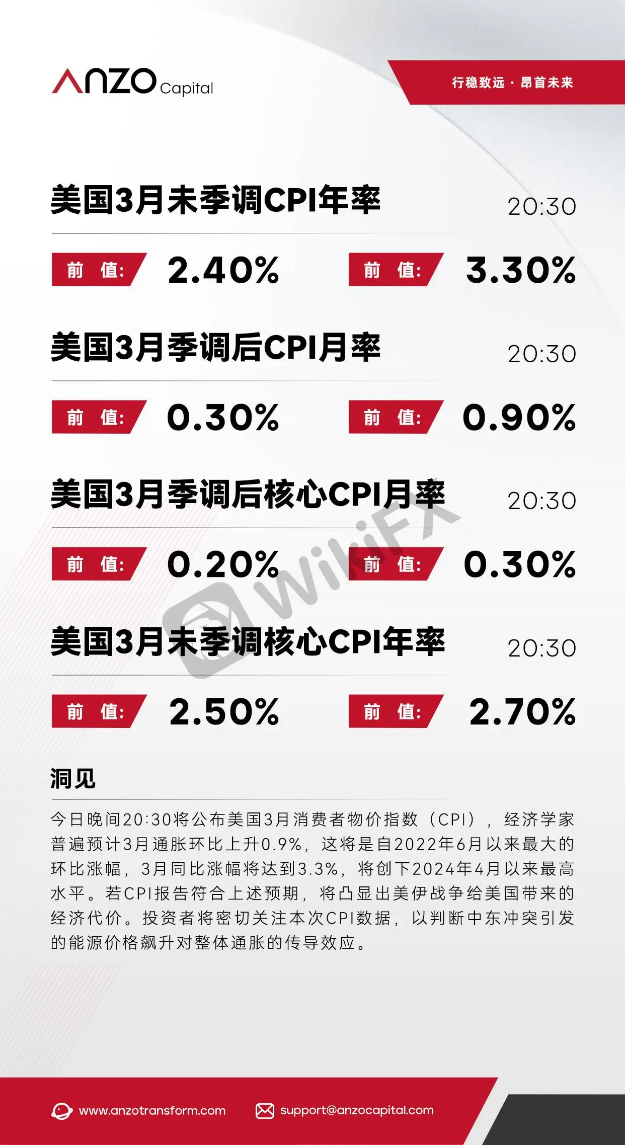 【北京时间·2026年04月10日】美国CPI
