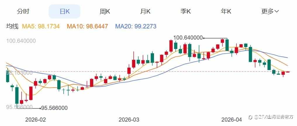 ZFX山海证券：金价即将大变盘？