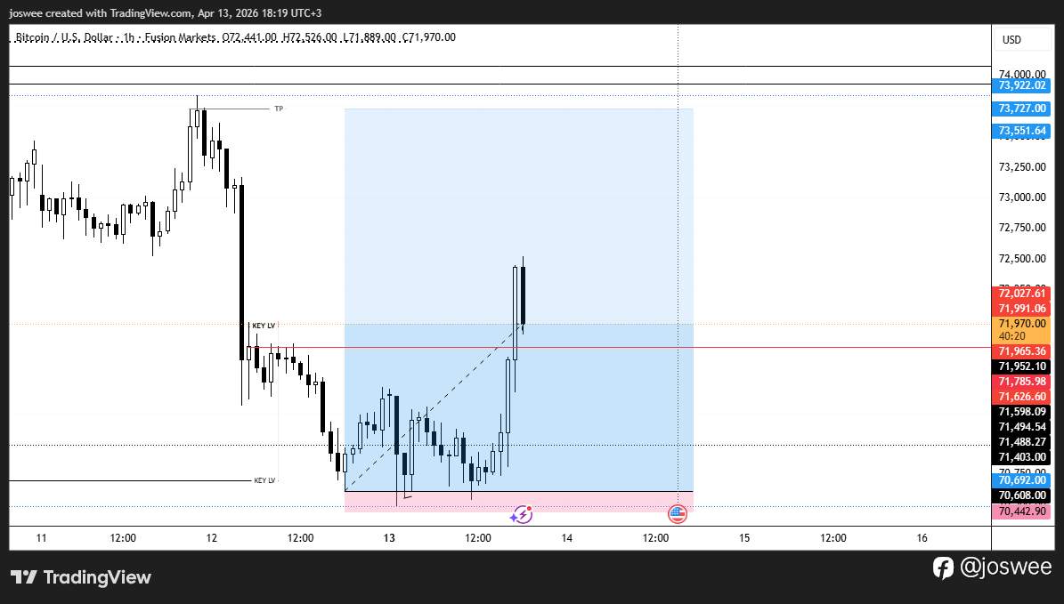 FX is a waiting game” with patience + discipline