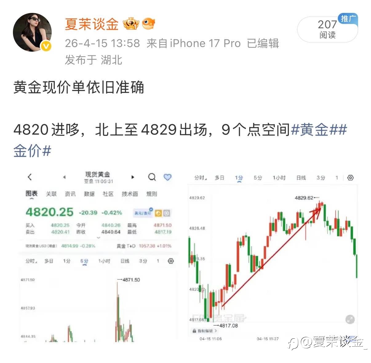 4.15黄金战绩