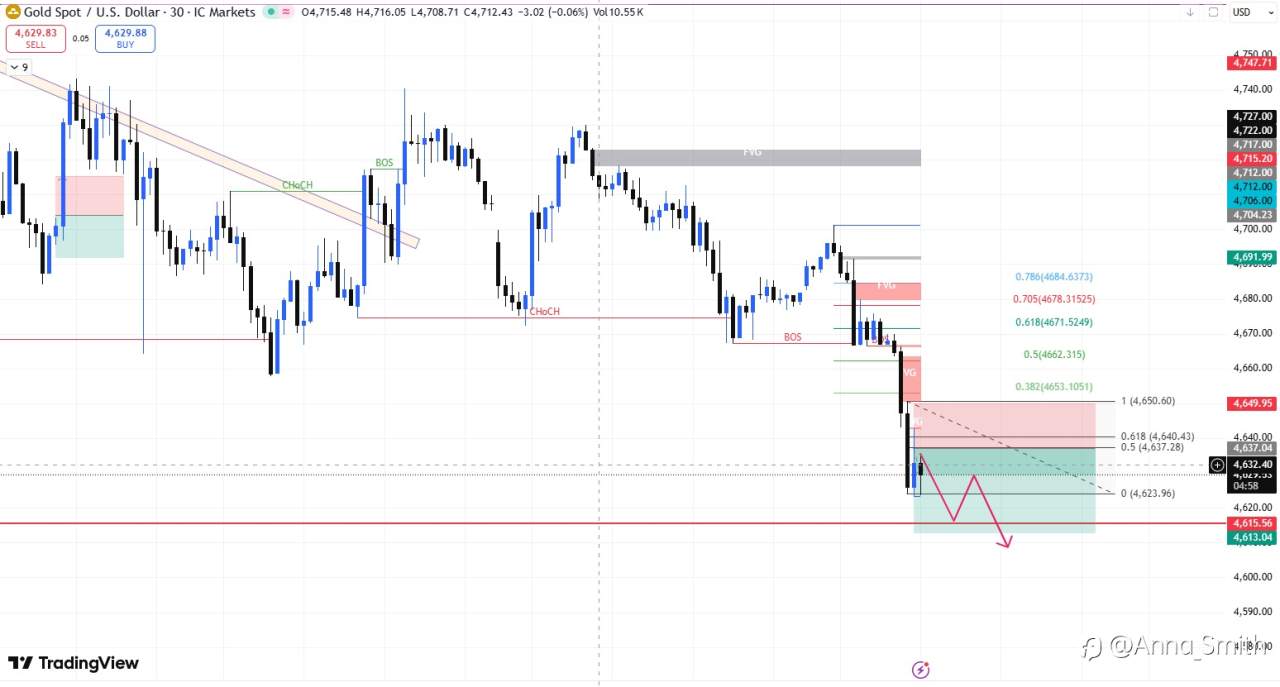 🔥 Gold Under Pressure – Bears Target Deeper Drop!