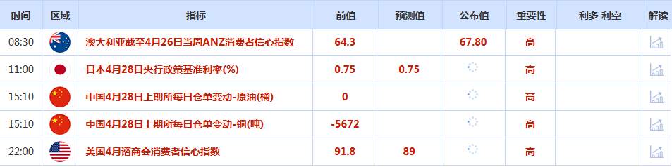 CWG资讯：投资者评估美伊谈判陷入外交僵局的影响，美元周一跳空高开后持续下挫；金价重回4700下方，全球供应紧