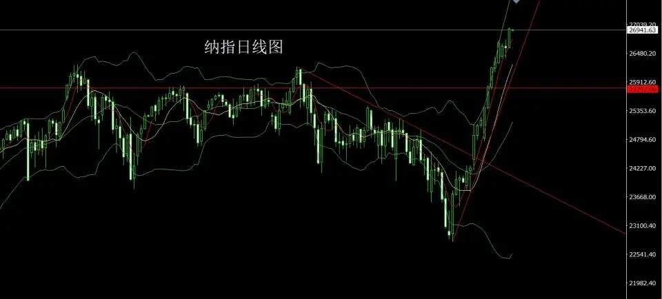 4月23日：孕线倒锤做区间 金银短空后多