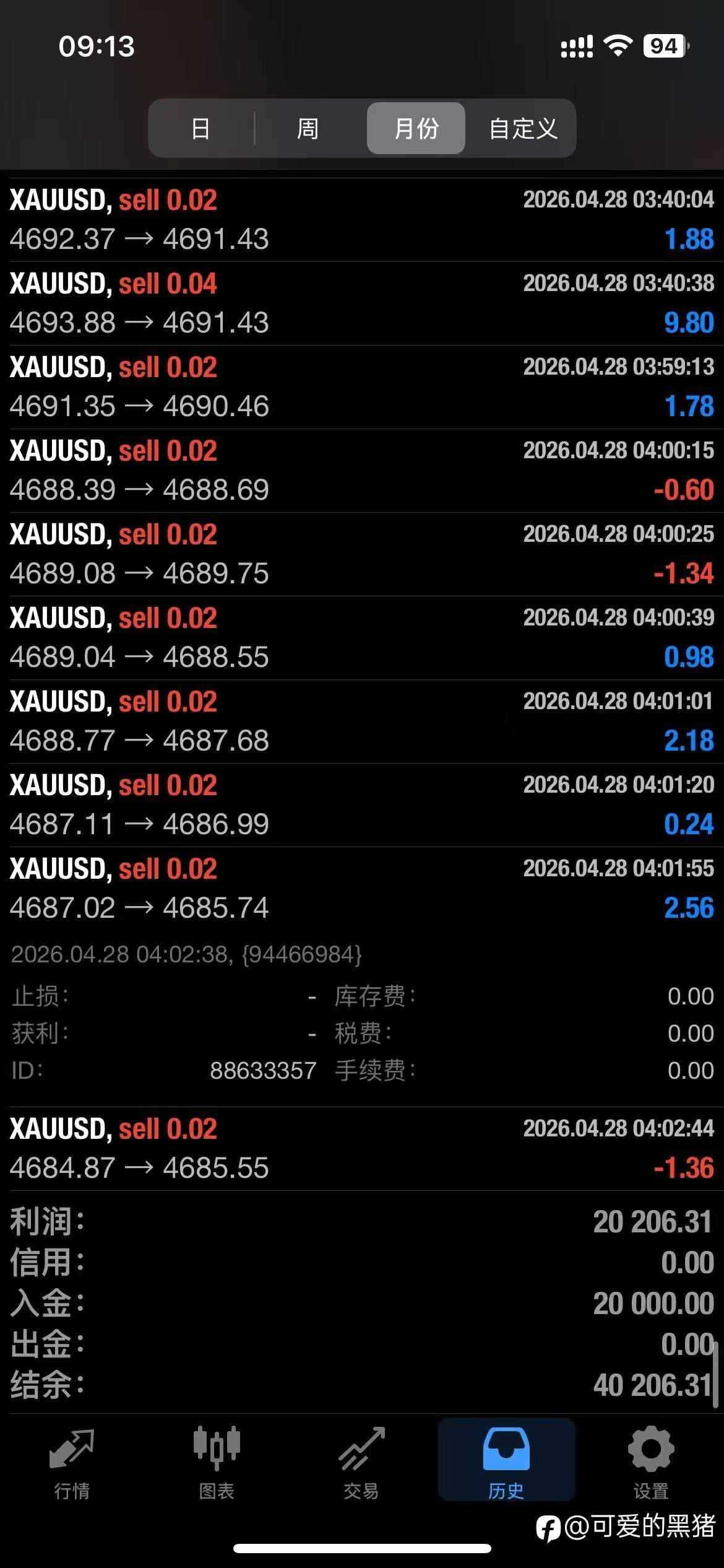 TMGM模拟能用多久呀 你们的账户刚翻倍就被被禁止使用了 有可以长期使用的模拟账户的平台的吗 不删除历史交易