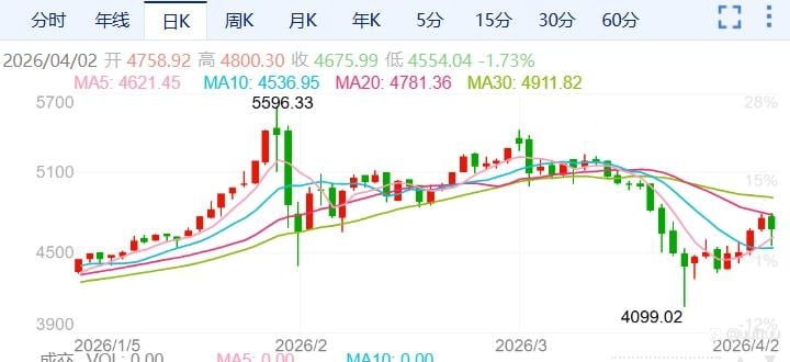 ZFX山海证券:特朗普讲话让黄金跌惨!