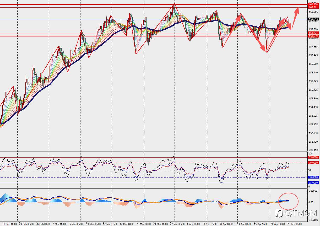 TMGM每日市场4月23日