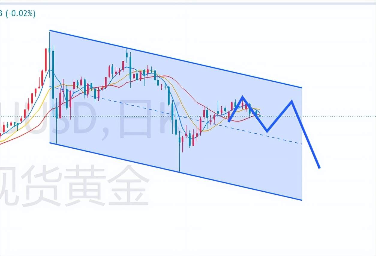 杜家升：黄金震荡行情不改，耐心等待跌势袭来