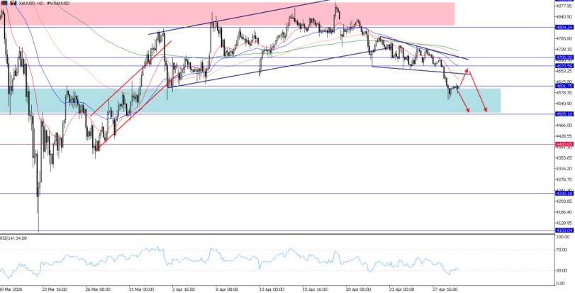 2026年4月29日市场报告