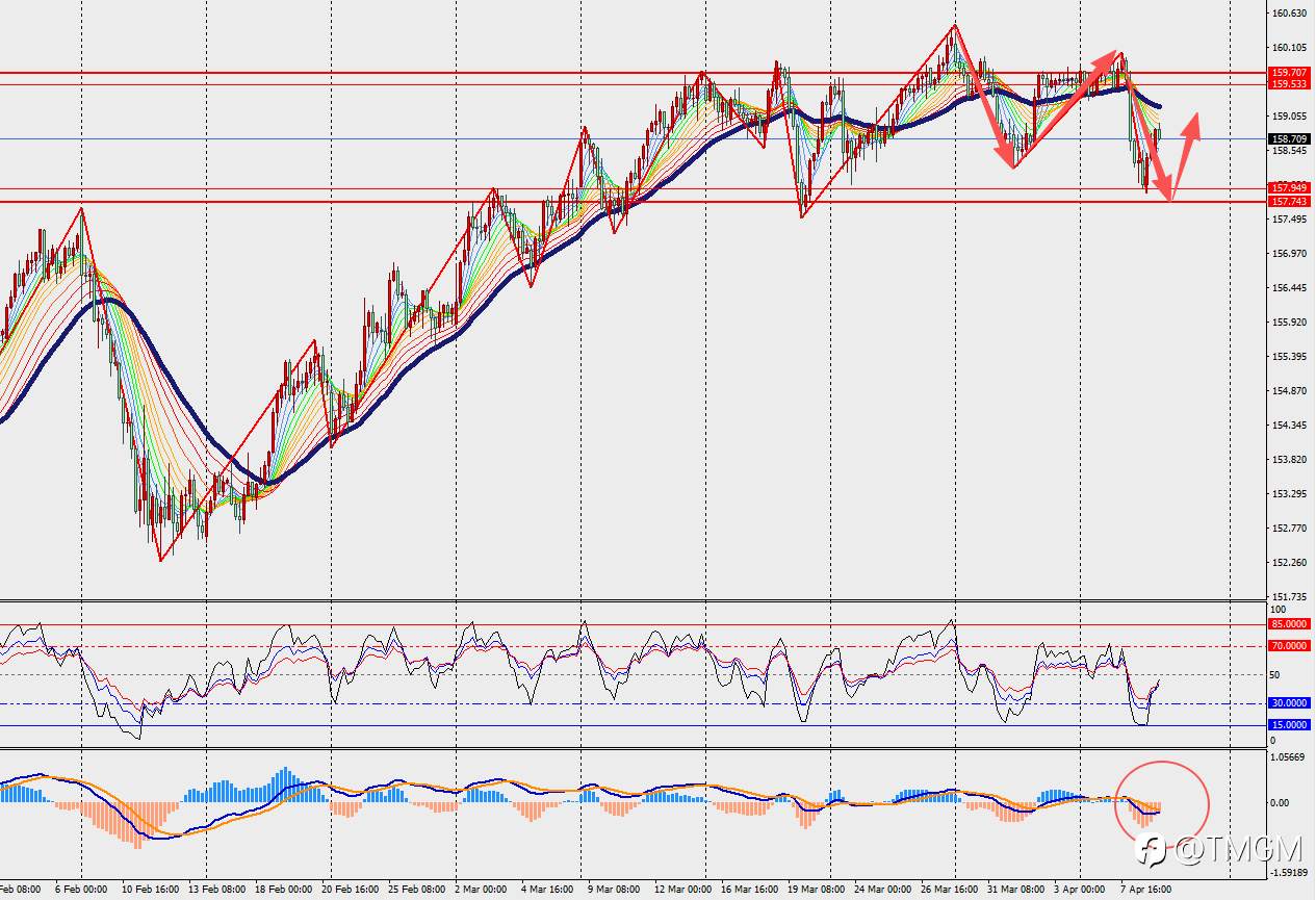 TMGM每日市场4月9日
