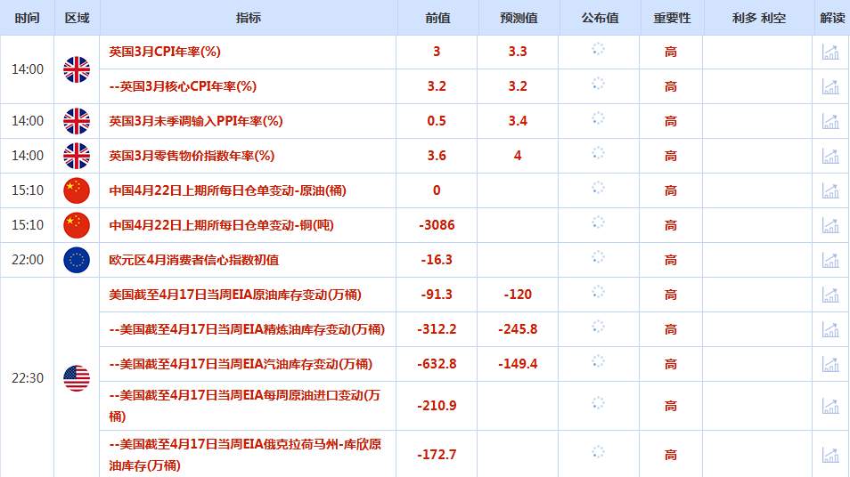 CWG资讯：因美伊停火前景不确定性加剧，美元周二震荡上行；金价暴跌逾2%，跌破4700美元关口，油价飙升超5%