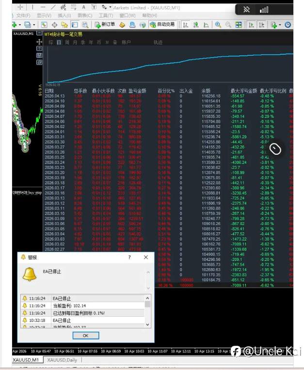 黄金算法交易策略