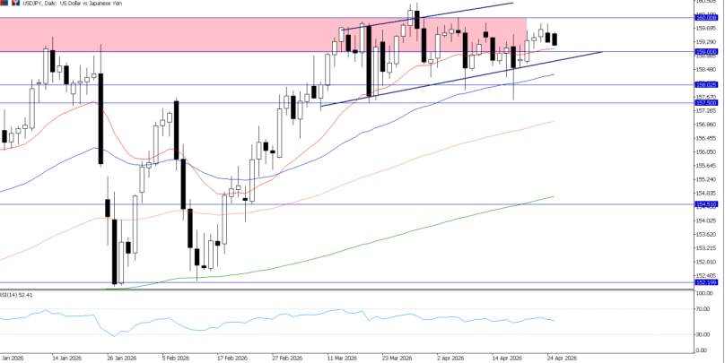 2026年4月27日市场报告