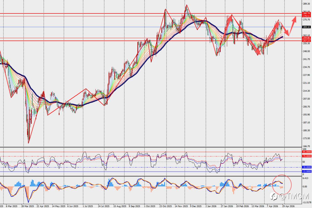 TMGM每日市场4月29日