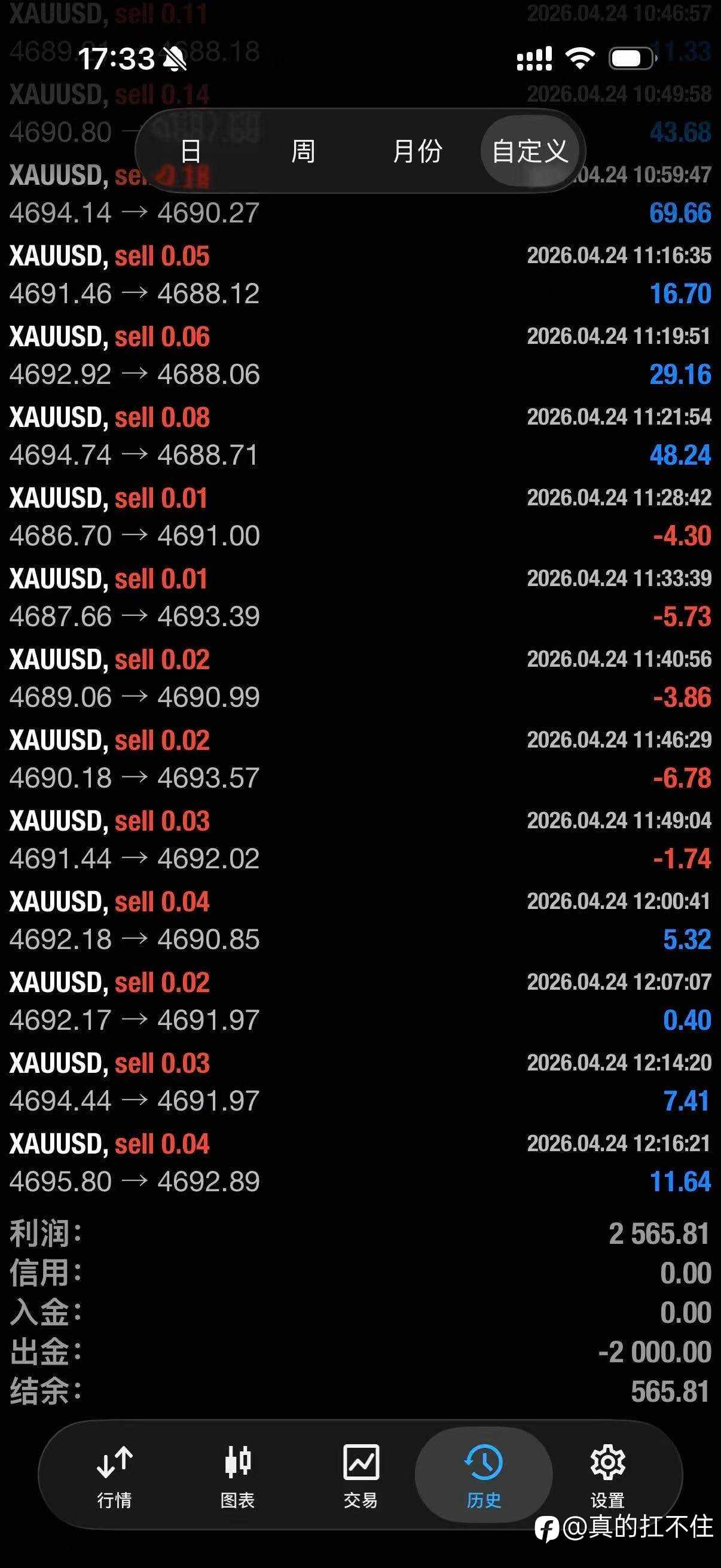 做黄金久了，慢慢懂得稳最重要.