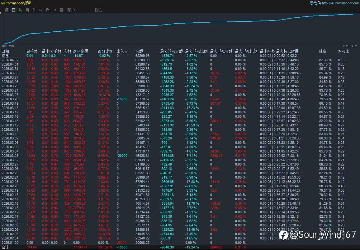 【多功能黄金版-EA】多策略 多过滤与灵活风控 自动执行开平仓。