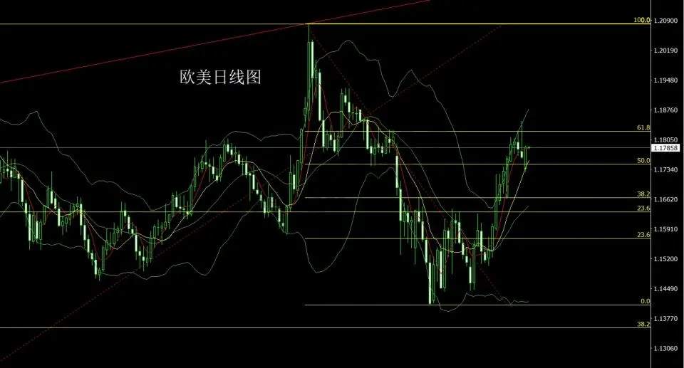 4月21日：再次和谈做搓揉 金银回踩延续多