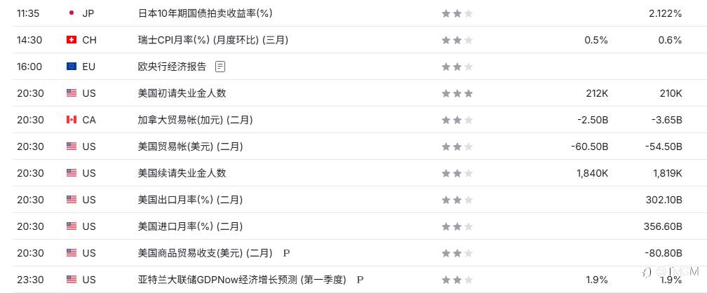 TMGM每日市场4月2日