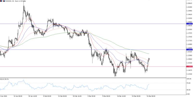 2026年4月1日市场报告
