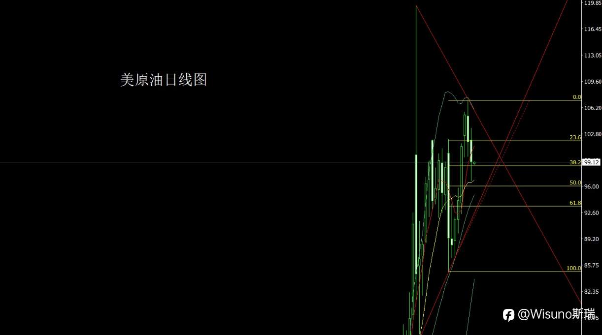 Wisuno 4月2日市场分析:结构未变,但位置决定盈亏