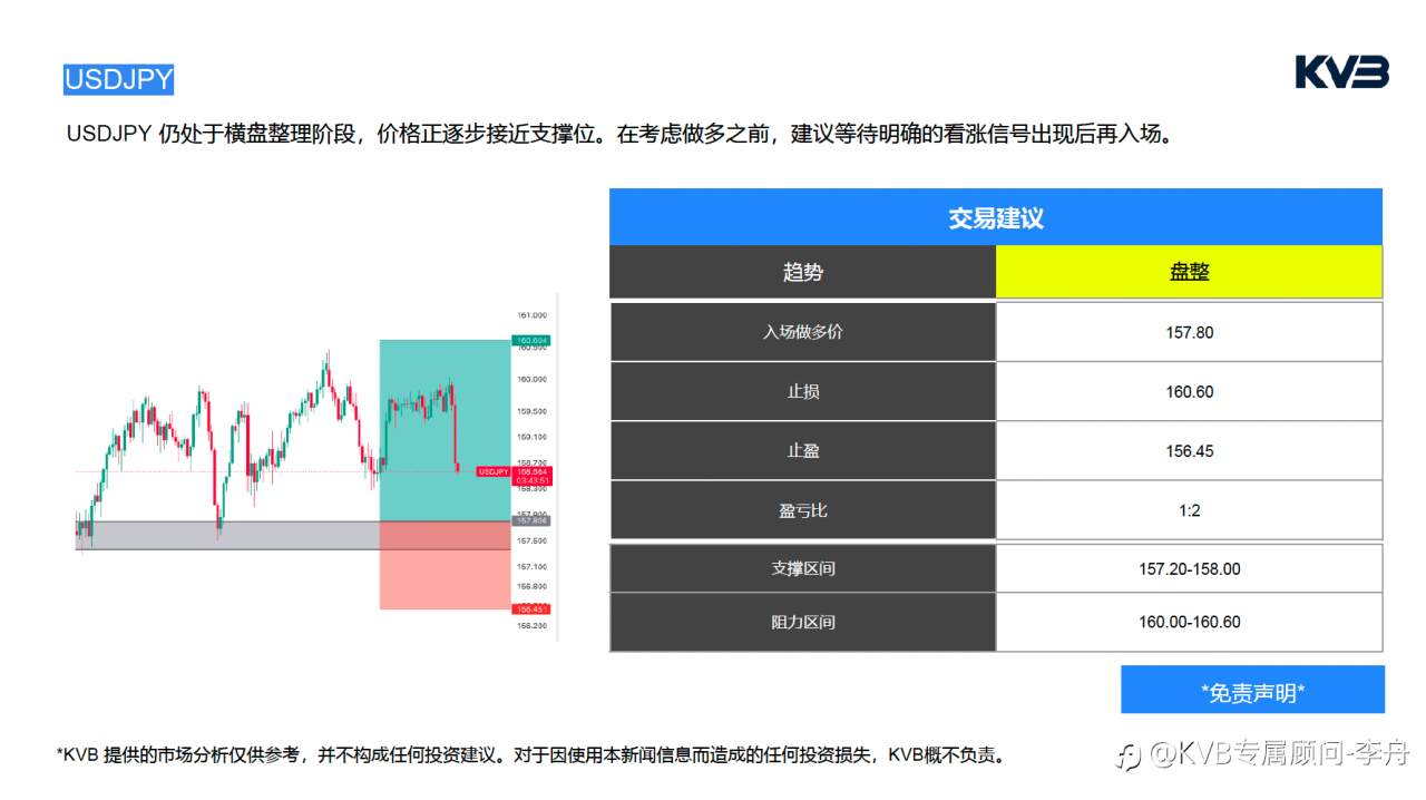 今日4.8｜市场分析🧐#Meta Platform META #GBPUSD #USDJPY #XRPUSD