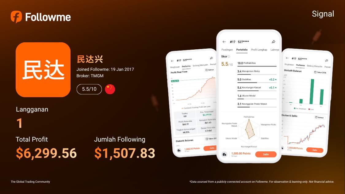 Profit 142% dari Gold! Trader Ini Lagi Naik Daun di CopyTrade Performance