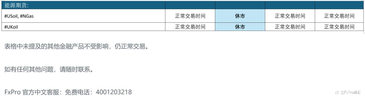 FxPro重要通知：复活节假日期间交易时间更新