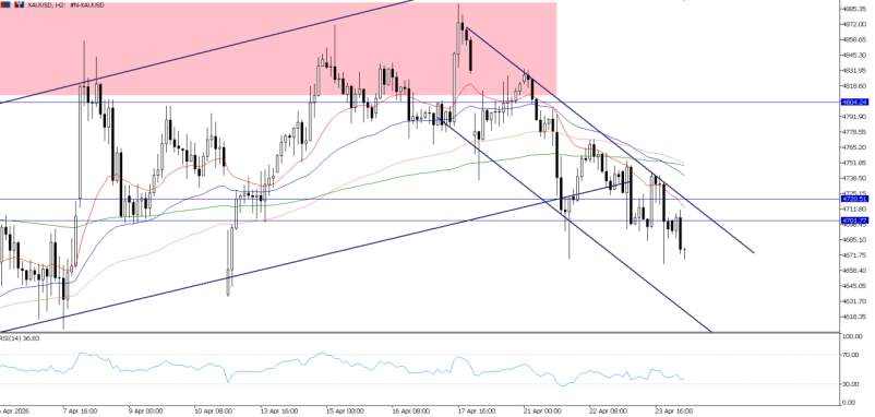 2026年4月24日市场报告
