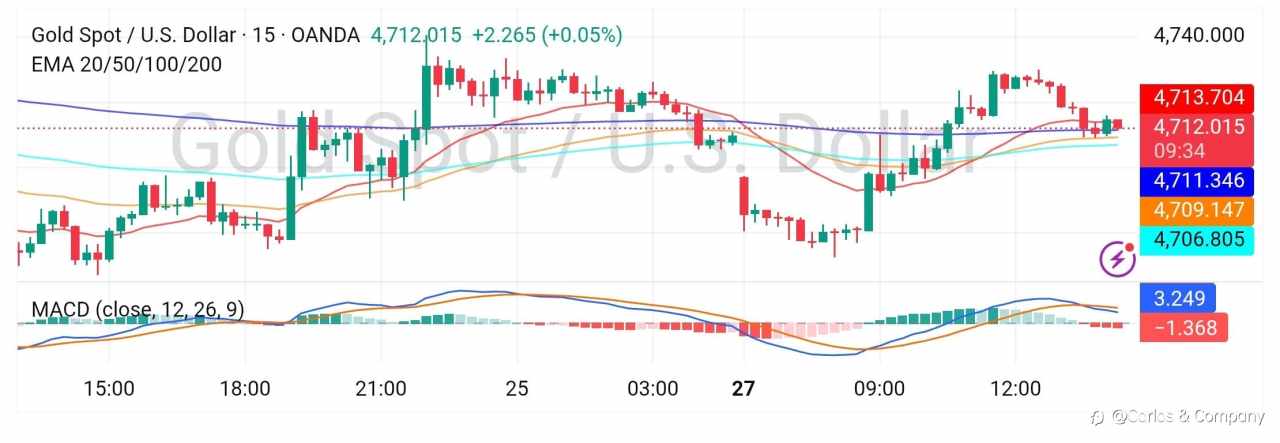 Gold Market Update — Consolidation Within Bullish Structure