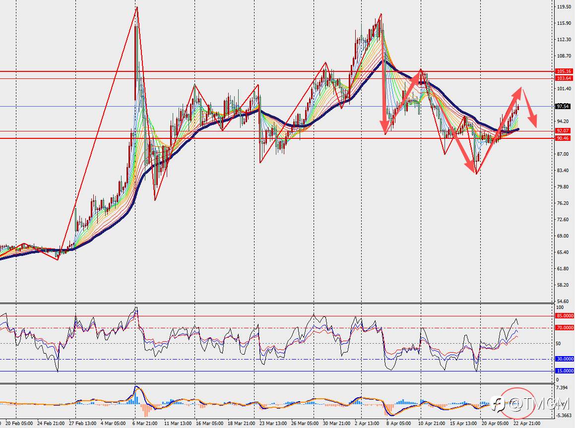 TMGM每日市场4月23日
