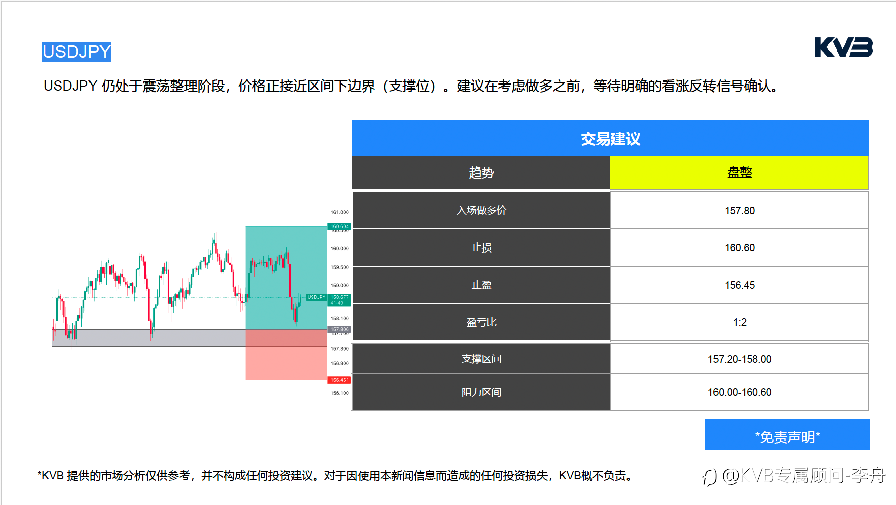 今日4.9｜市场分析🧐#Apple AAPL #EURUSD #USDJPY #BTCUSD