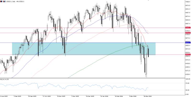 2026年4月2日市场报告