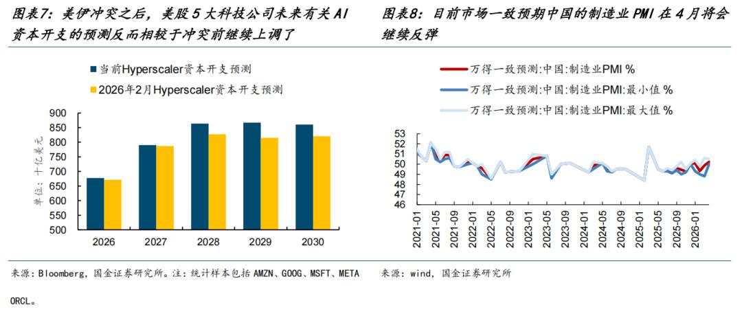 AI行情之后，市场开始面对真正的变量：能源价格上移