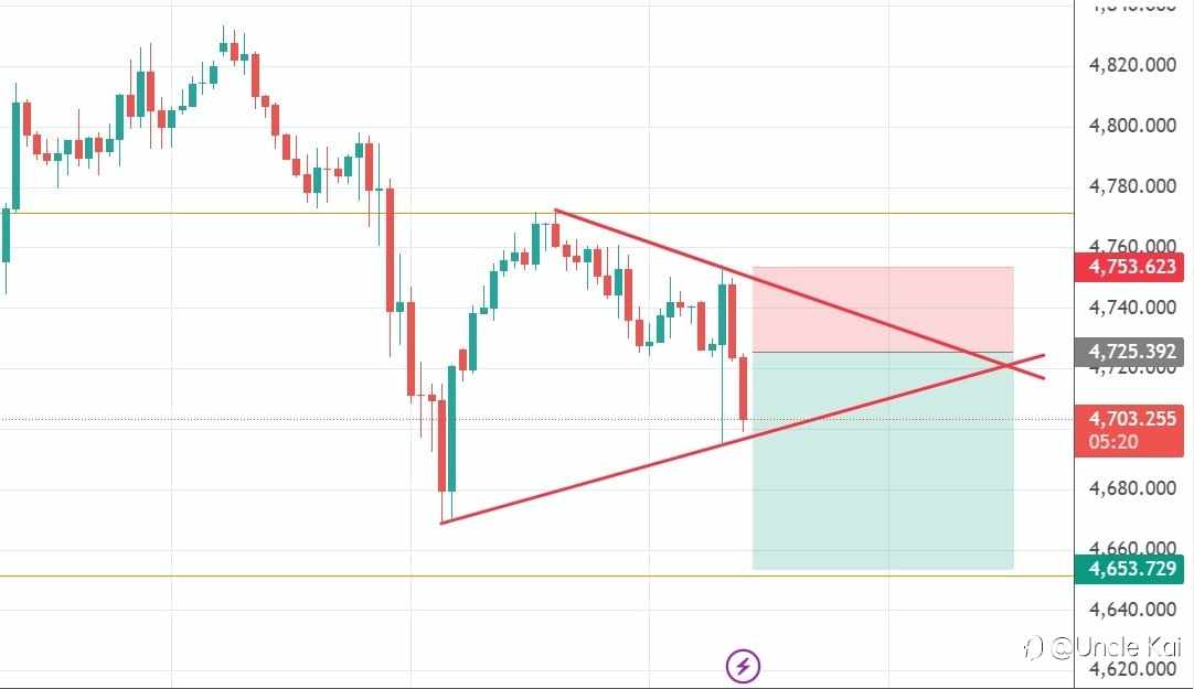 黃金短線出現偏空訊號